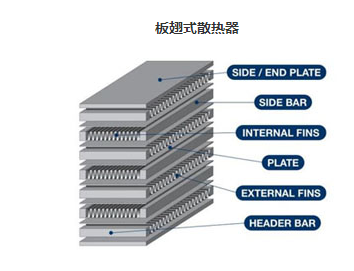 板翘式散热器